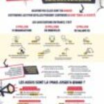 Mobilisation pour les associations