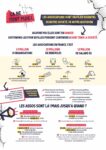 Mobilisation pour les associations